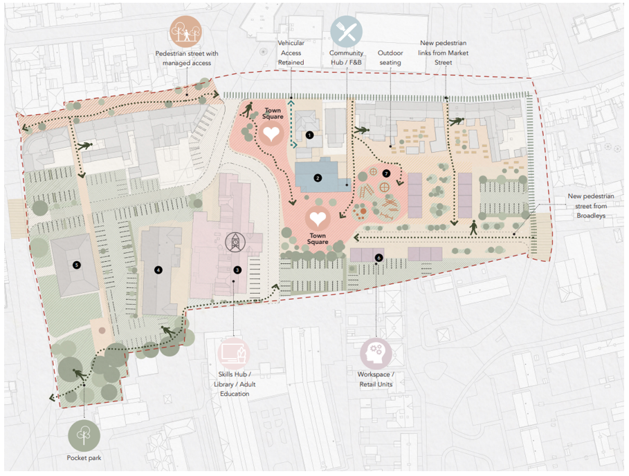Proposed master-plan of Clay Cross labelling the four key elements of town centre regeneration